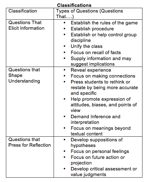 Classification Chart