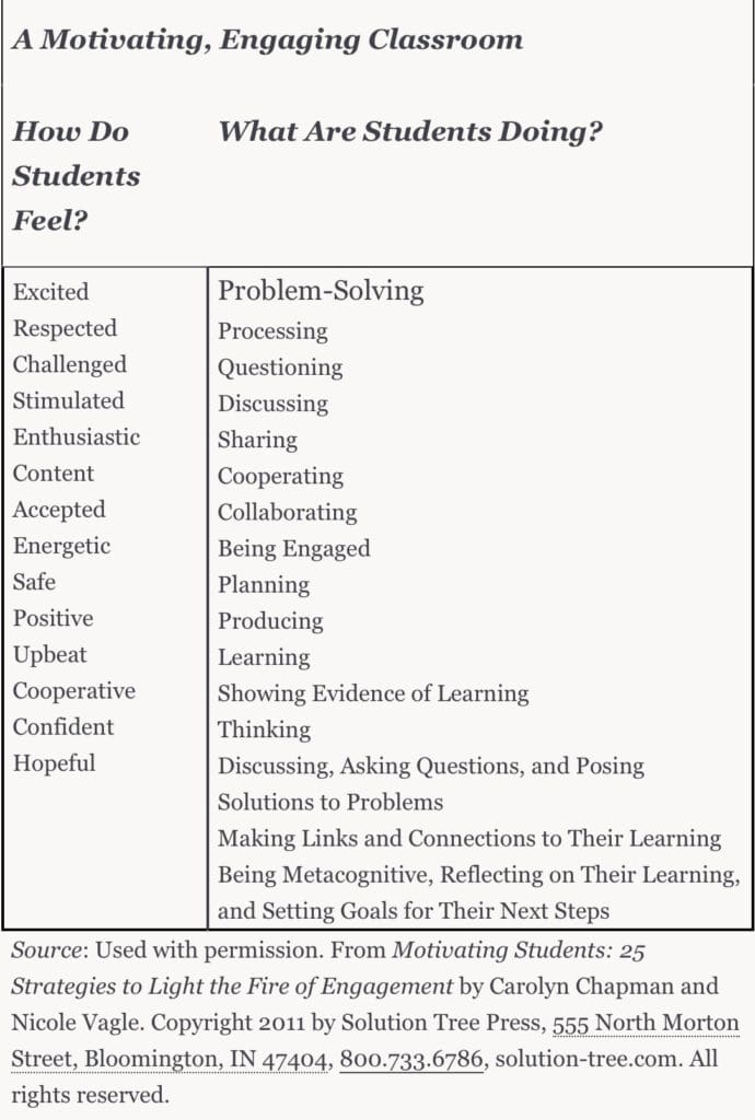 A Motivating, Engaging Classroom Chart.