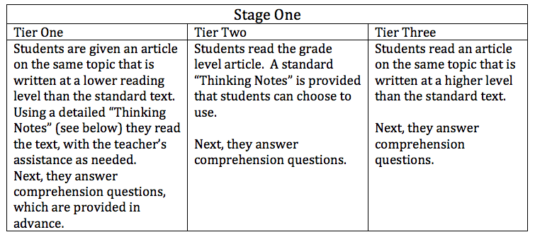 Stage 1 Webb's Depth of Knowledge Chart
