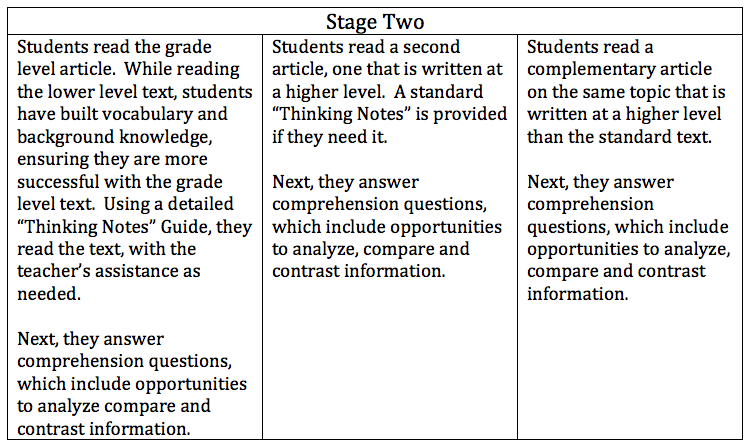 Stage 2 of Webb's Depth of Knowledge Chart