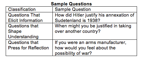 Three Main Types of Questions Chart