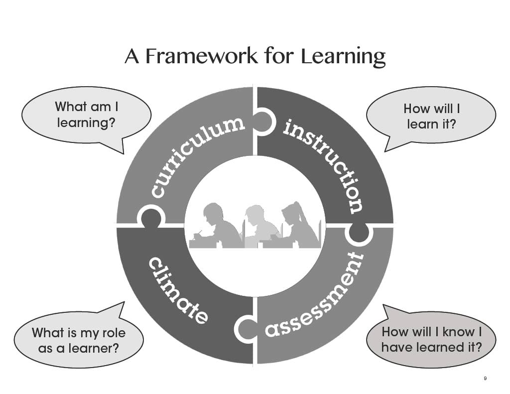 A Framework for Learning Slide