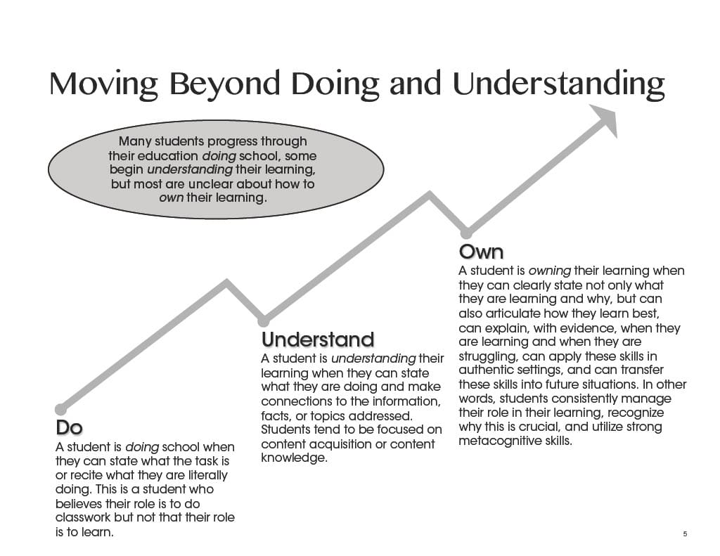 Moving Beyond Doing and Understanding Slide