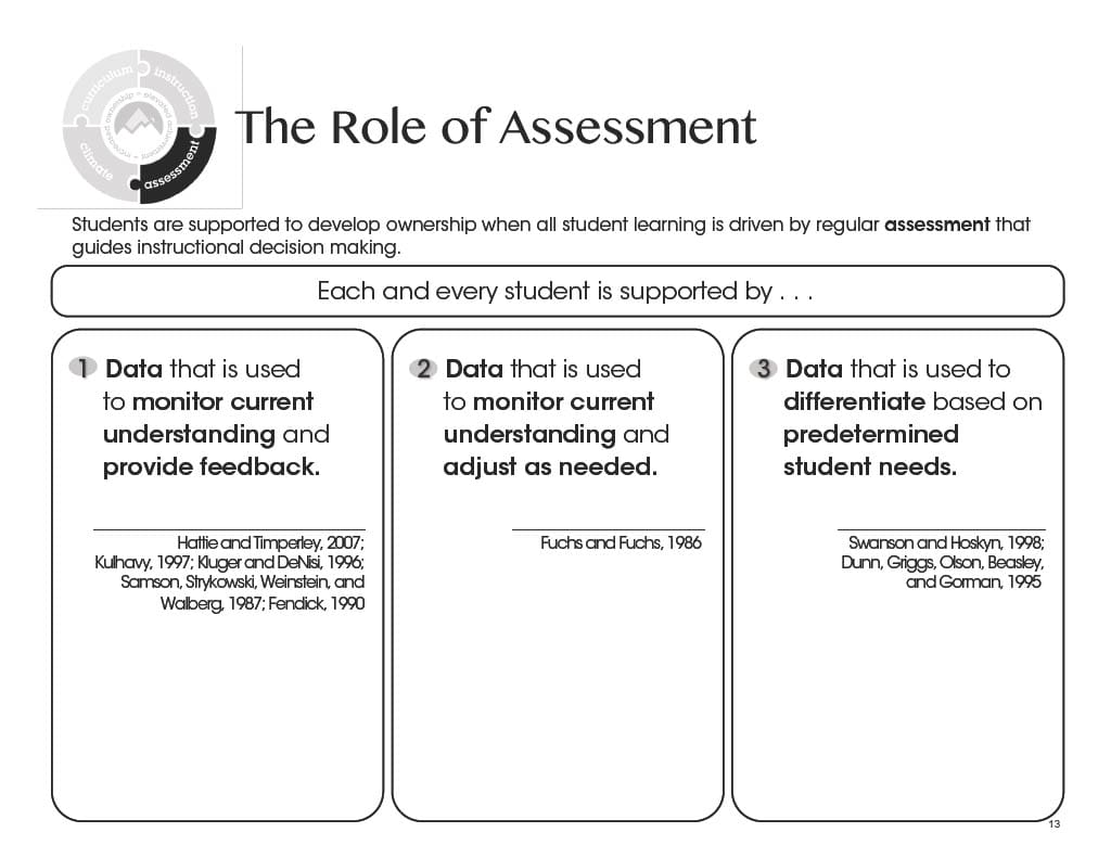The Role of Assessment Slide