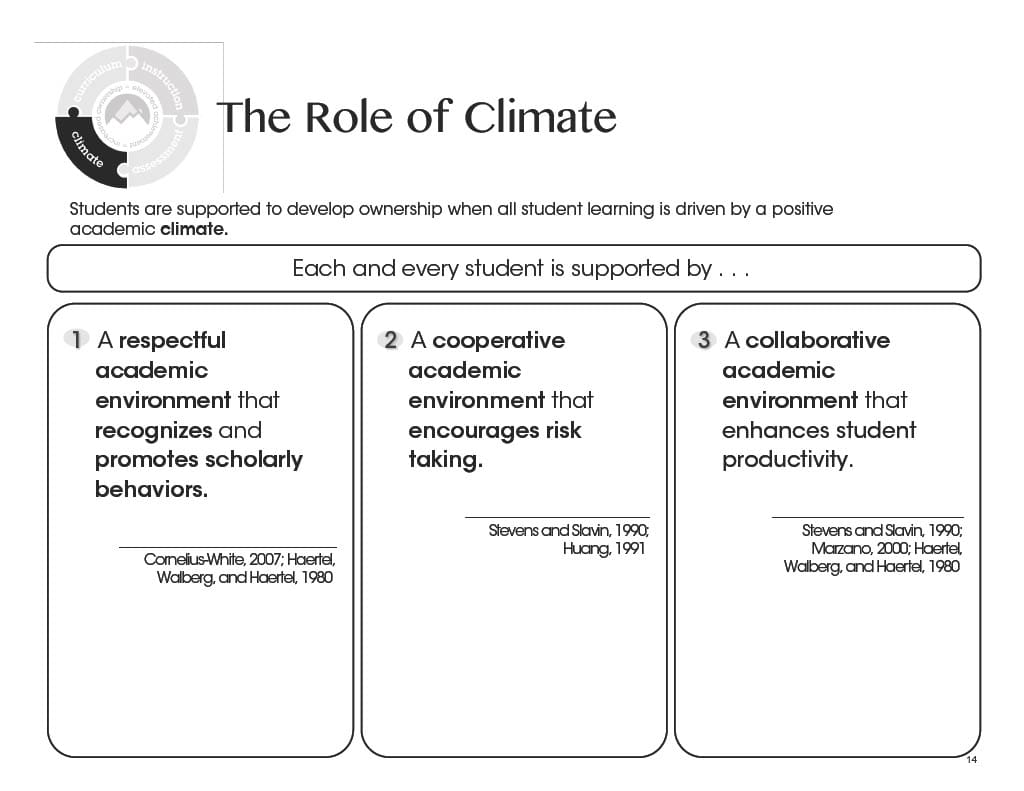 The Role of Climate Slide