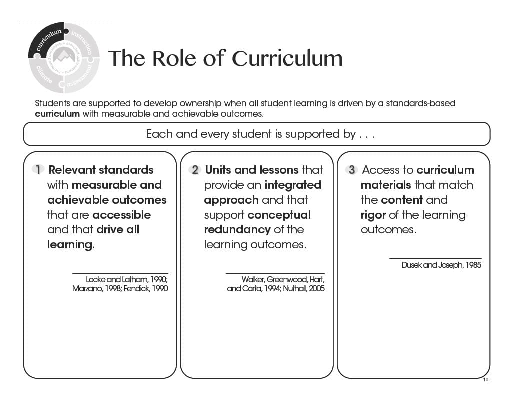 The Role of Curriculum Slide
