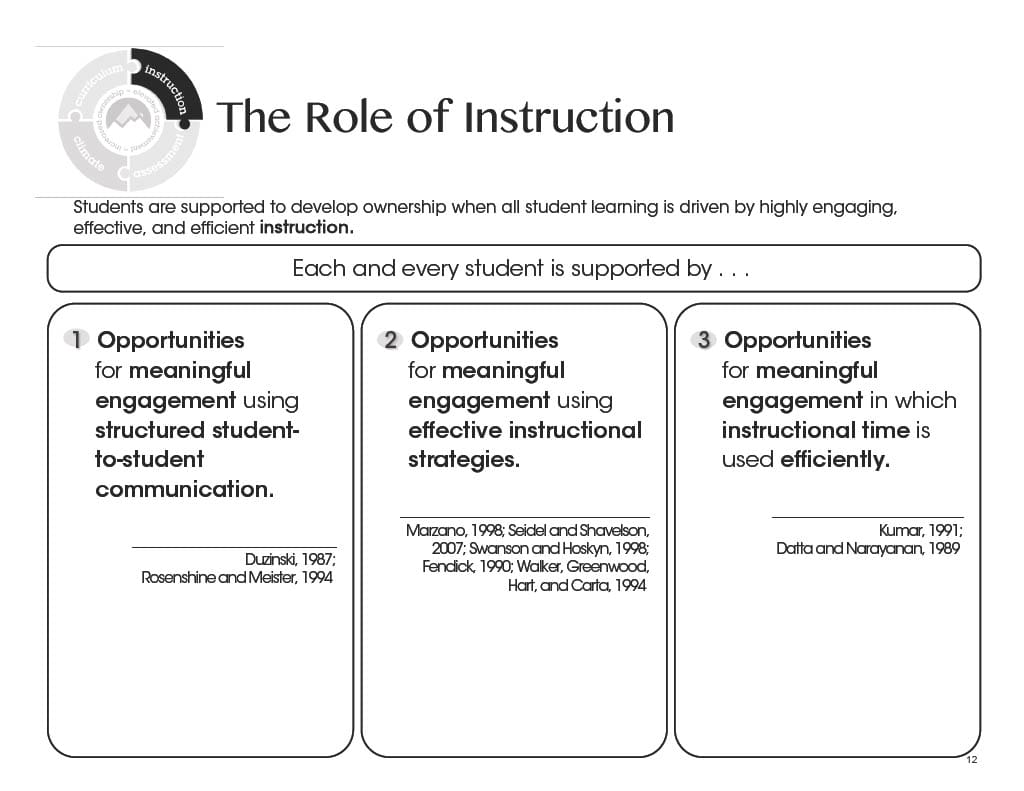 The Role of Instruction Slide