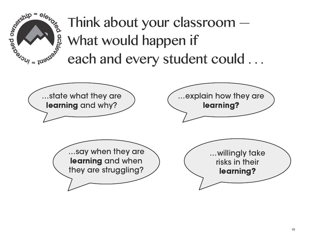Think About Your Classroom Slide