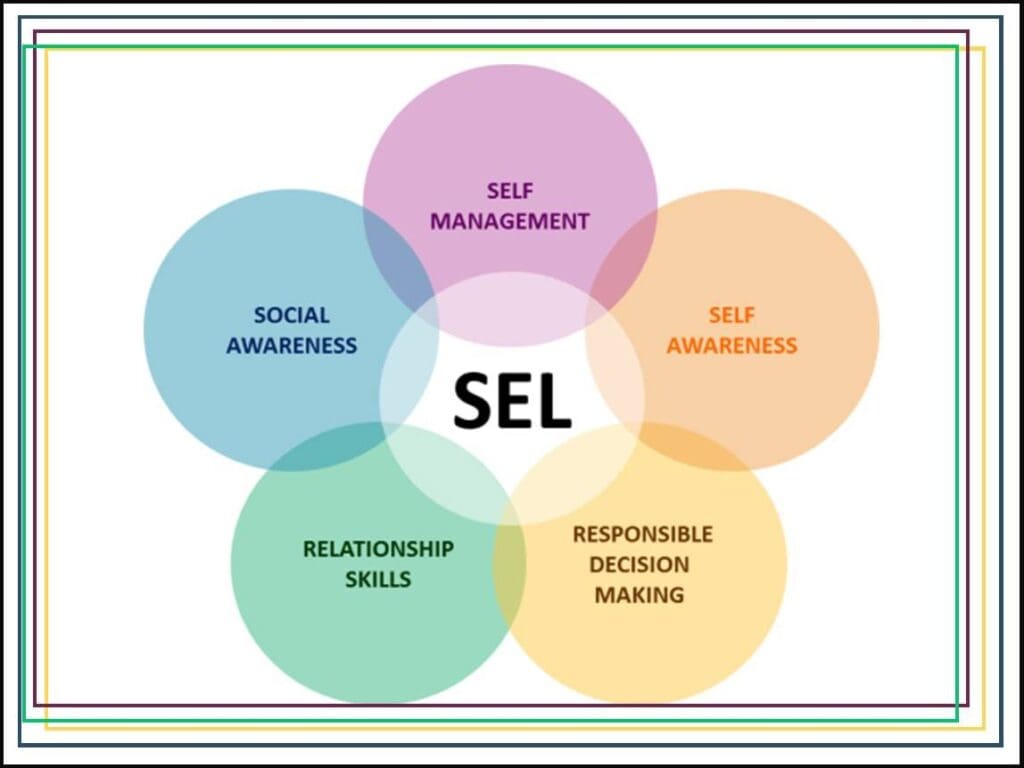 CASEL 5 Social-Emotional Learning (SEL) Competencies