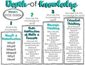 Depth of Knowledge Guide Image