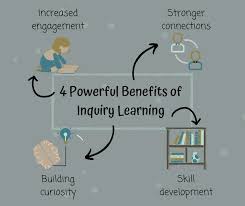 4 Powerful Benefits of Inquiry Based Learning Image