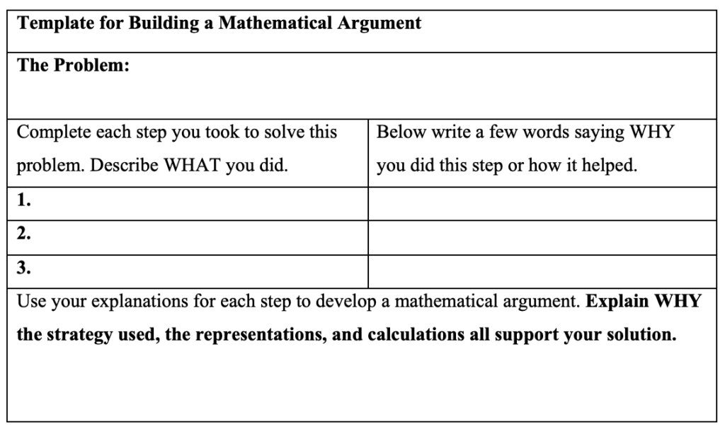 KHess Chart for Mathematical Argument