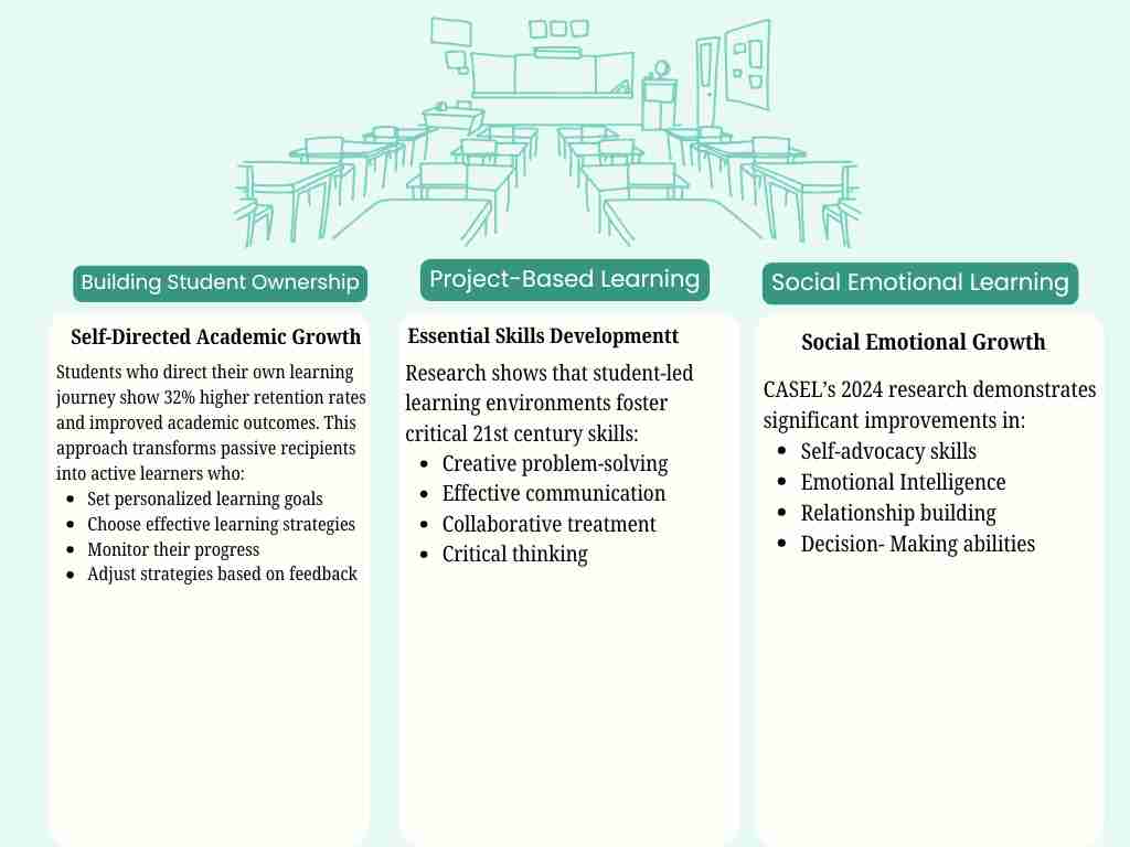 New Paradigm of Student Ownership of Learning Image