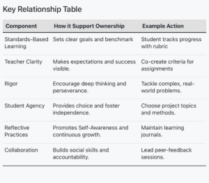 Key Relationships Table